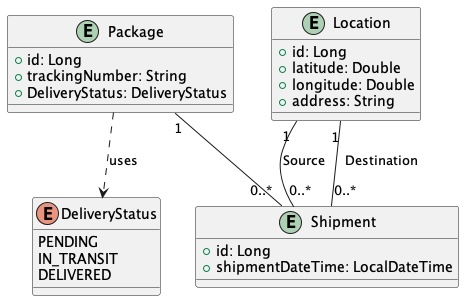 Class Diagram